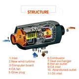24V Car Heater 5KW Car Parking Air Diesels Fuel Heater 1 Hole 5000W for RV Boats Motorhome Trucks Trailer Car Accessories